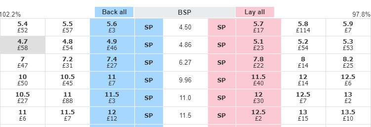 betfair exchange prices