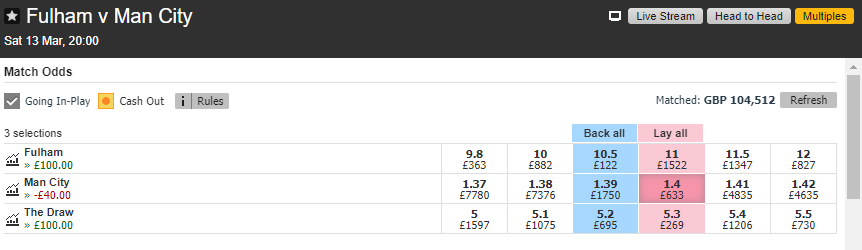 betfair football win market