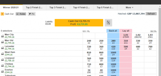 Betfair PL winning trade