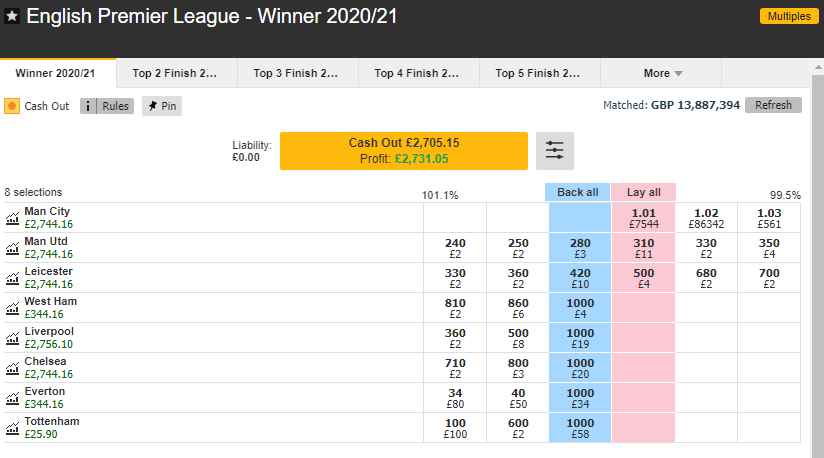 Premier League Trade