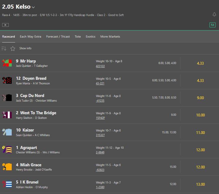 Bet365 price for West to the bridge