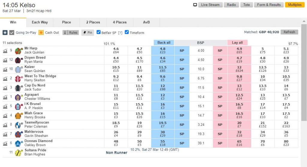 Betfair exchange price example