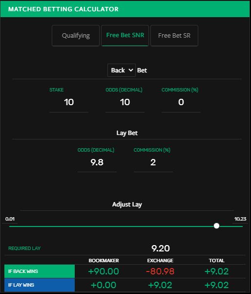 Smarkets Matched Betting Free Calculator