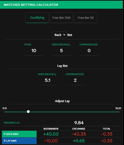 Smarkets Qualifying Bet Calculator