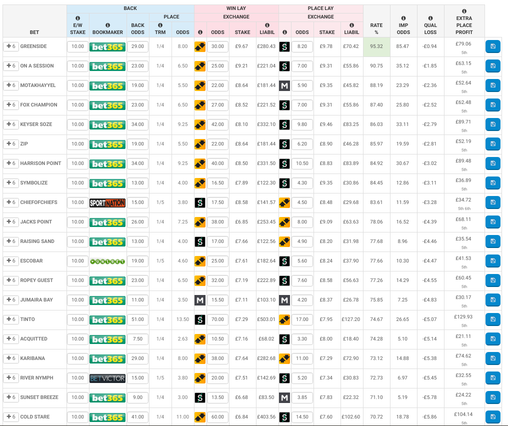 oddsmonkey racing offers software