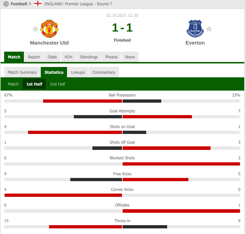 man utd match stats
