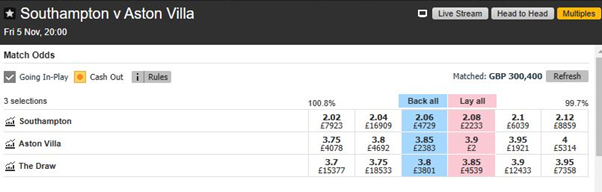 Soton Villa Betfair Match Odds