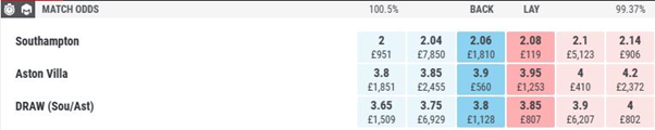 Soton Villa Matchbook Match Odds