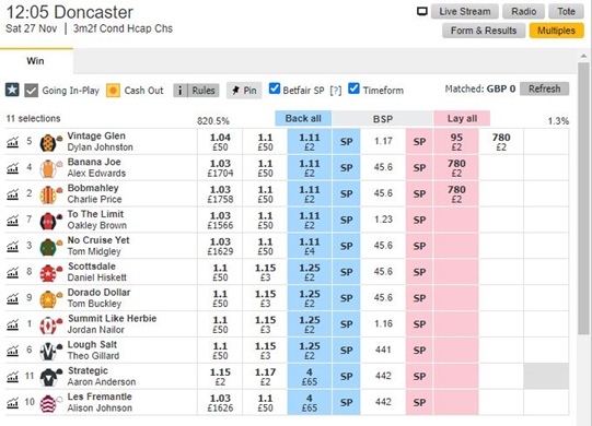 1205 Doncaster Early Odds