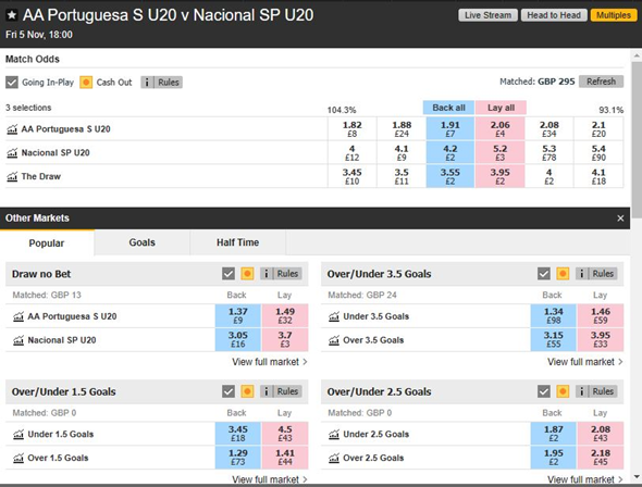 Football Match Odds