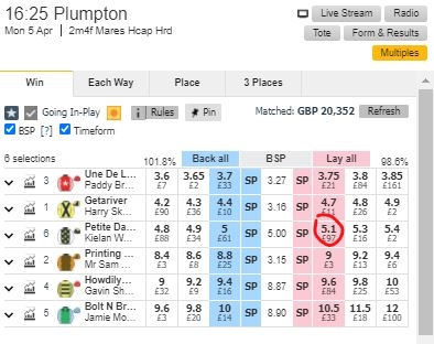 betfair screen prices