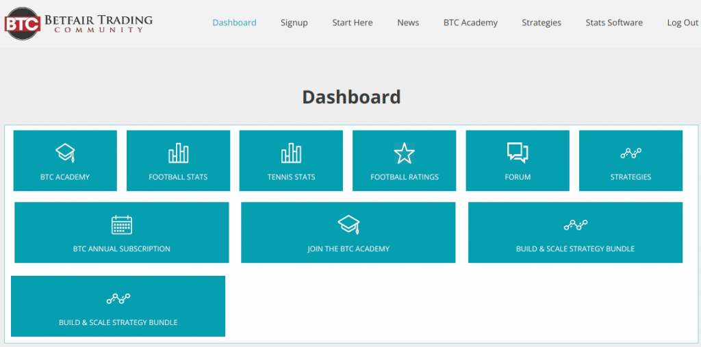 Betfair Trading Community Dashboard