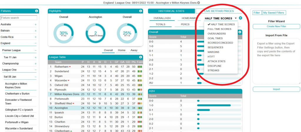 Betfair trading community football historic stats categories