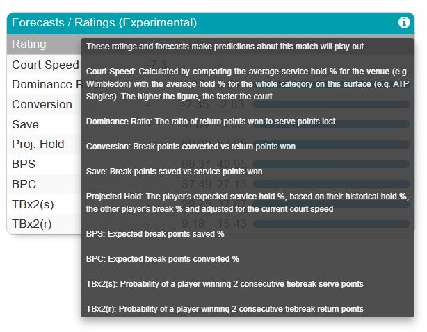 Forecast Explanation