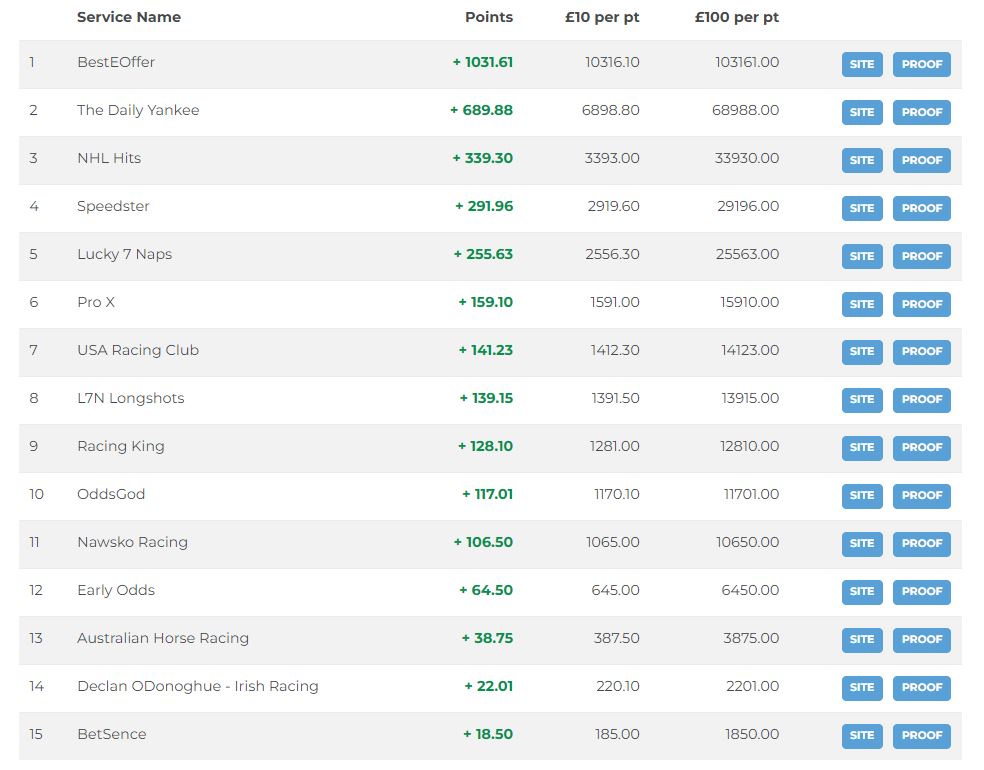 betfan champions 3 months