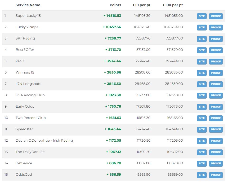 betfan champions all time