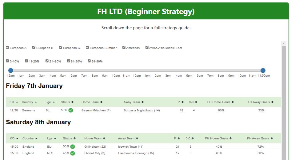 GP FHLTD example shortlist