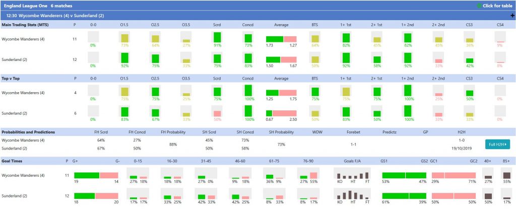 Fixture Trading Stats 1