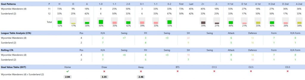 Fixture Trading Stats 2