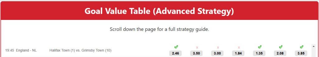 Goal Value Example 1