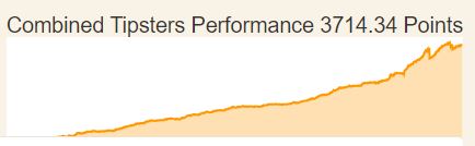 proofed tipsters total return