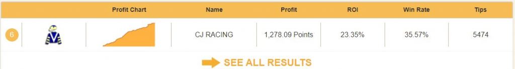 cj racing example headline results