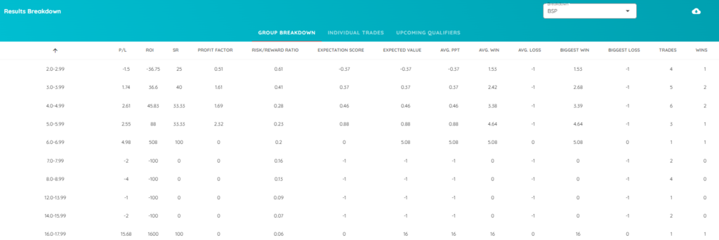 Group Breakdown example