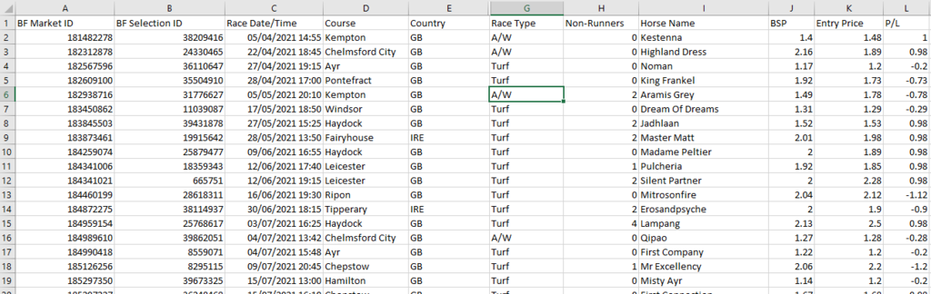 Results Example csv file