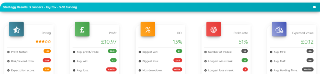 Stats Summary Results pt1