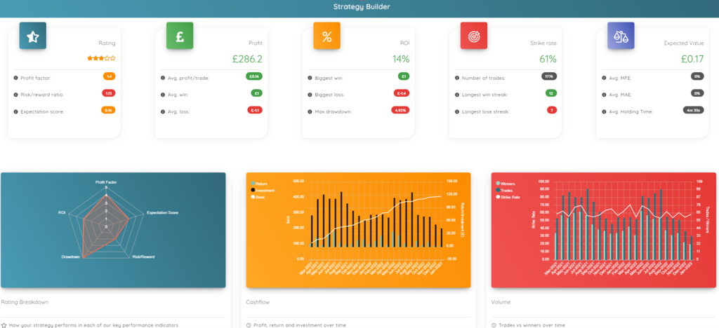 BTC Horse Stats Summary Results Example