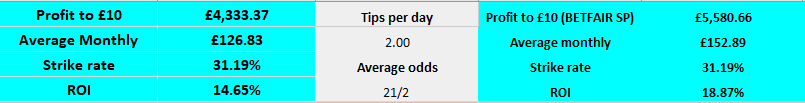 Cotswold summary returns at end Jan 23