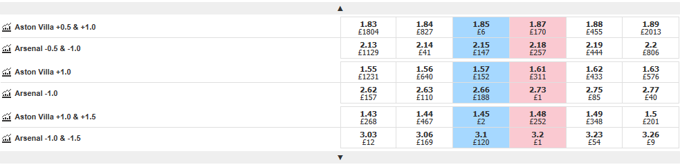Asian Handicap Price Example
